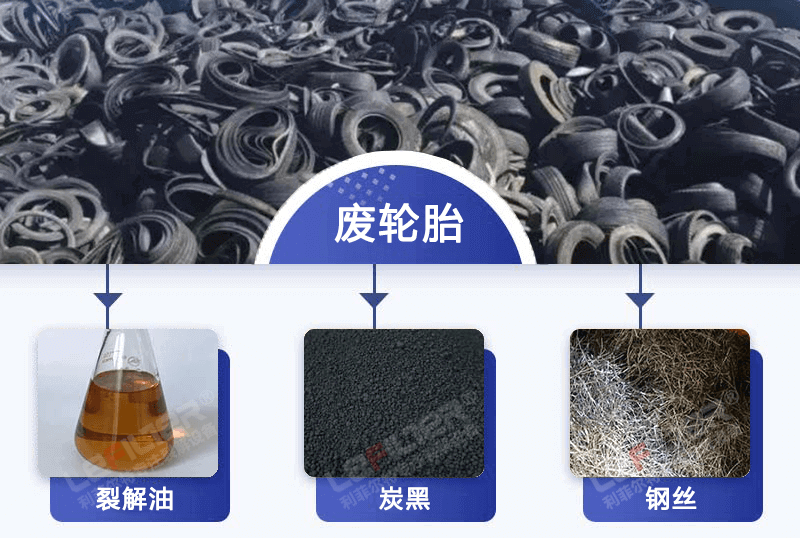 輪胎裂解煉油