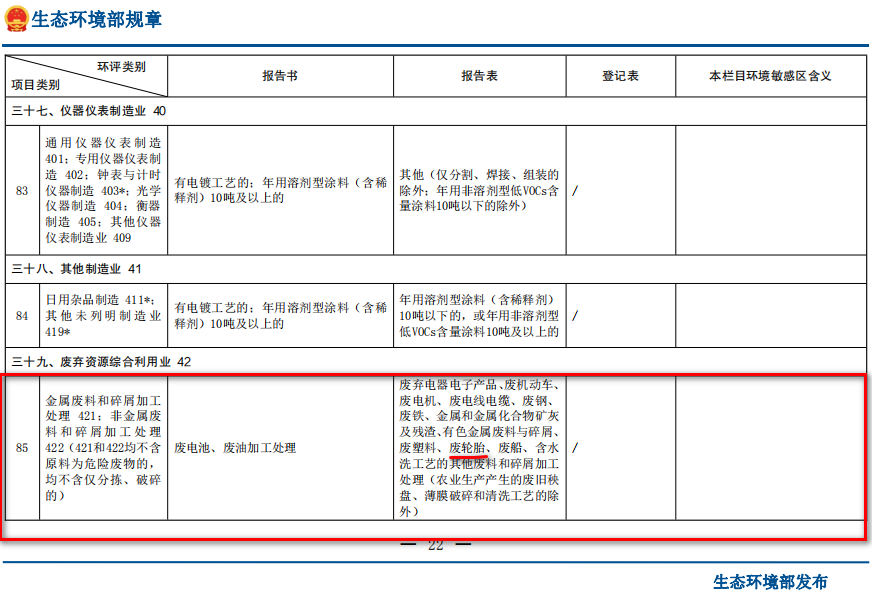 廢輪胎煉油環(huán)評類別屬于哪一個類別？