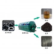 廢輪胎煉油行業(yè)2018年利潤前景怎么樣？